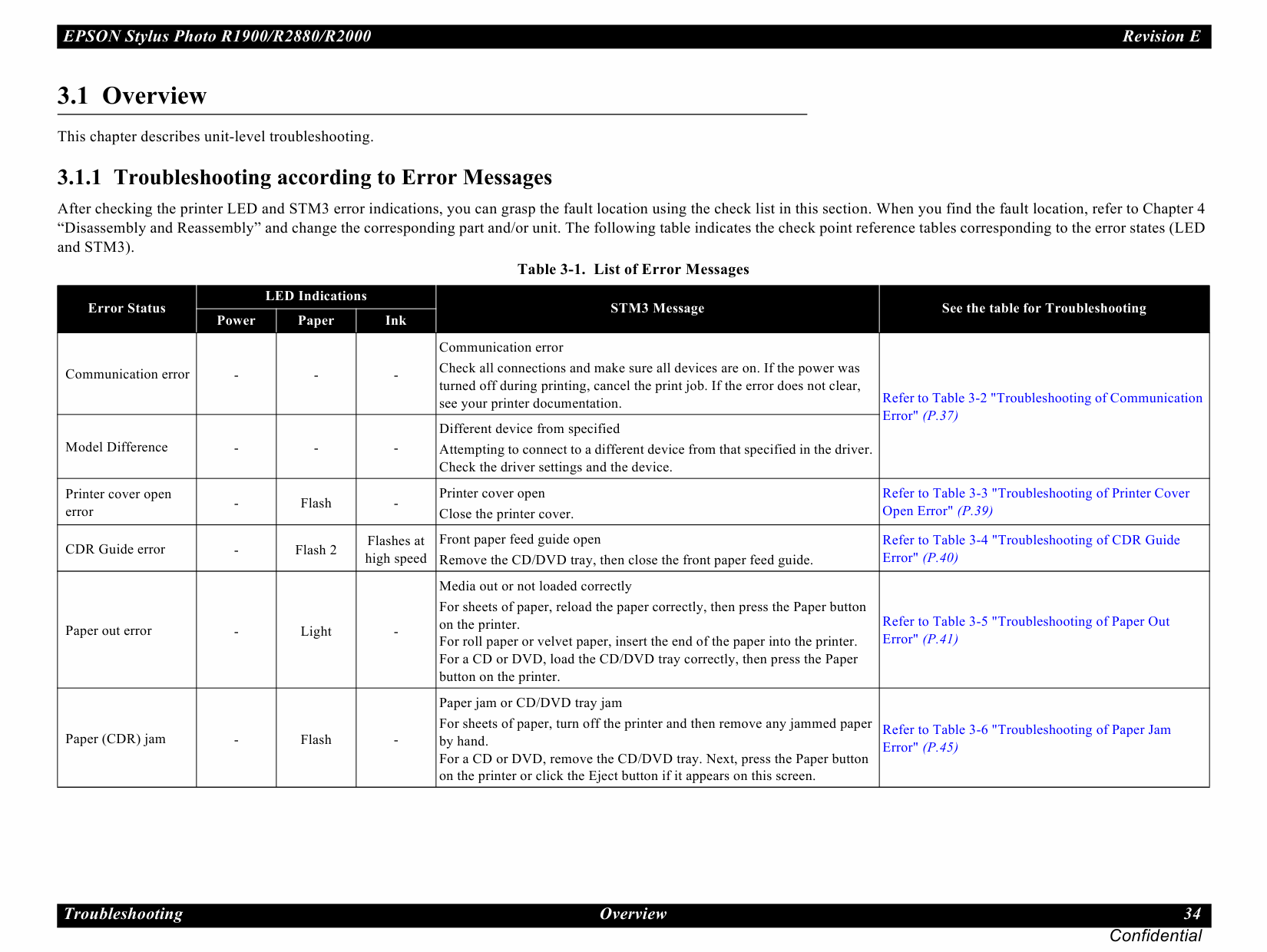 EPSON StylusPhoto R2000 Service Manual-2